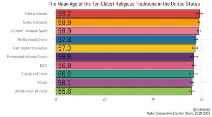 Complete Guide To AJR's Age Order: Youngest To Oldest